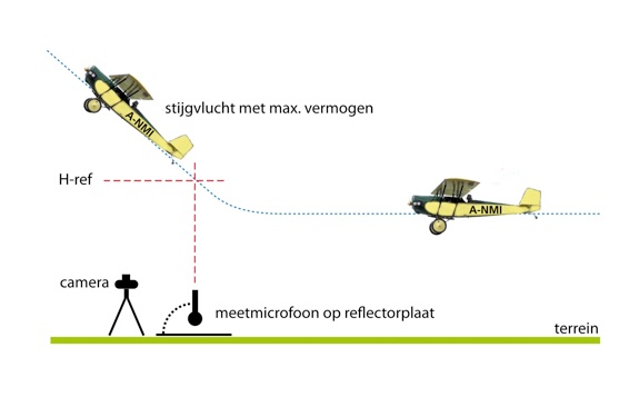 image stijgplot